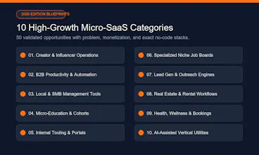 50 Micro-SaaS Without Coding gallery image