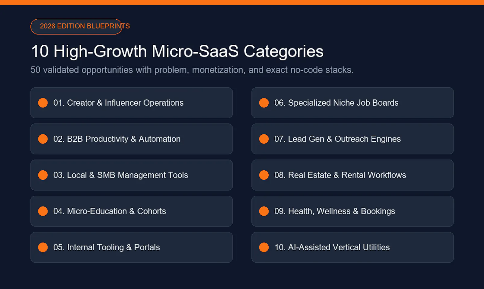 50 Micro-SaaS Without Coding screenshot 3