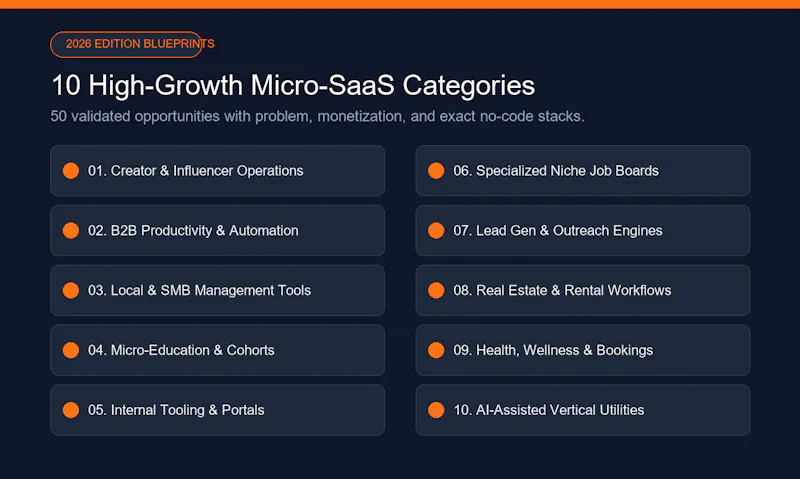 50 Micro-SaaS Without Coding screenshot 3