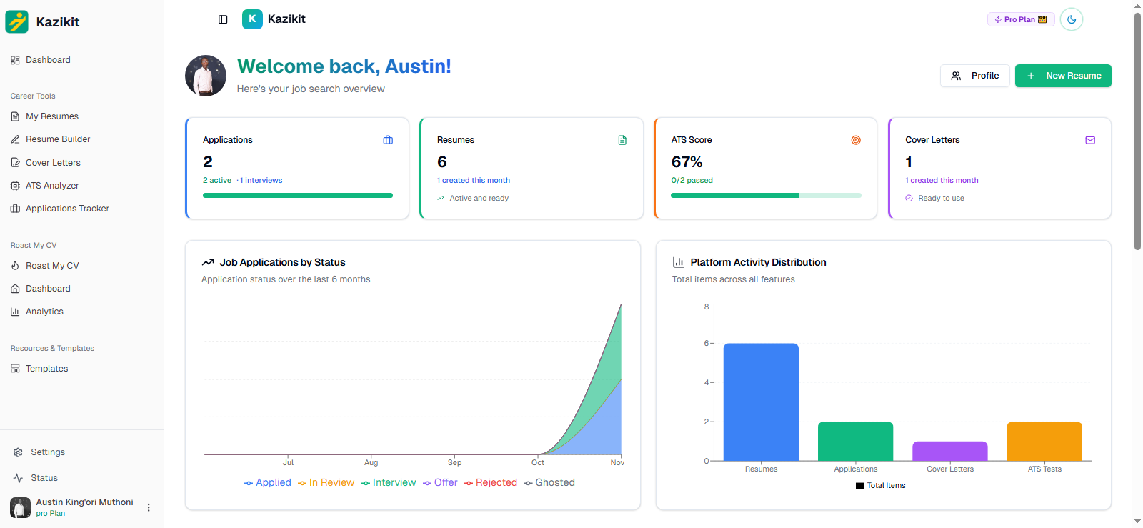 KaziKit gallery image