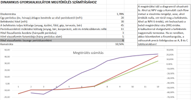 Plantilla de Excel de cálculo de retorno media 3