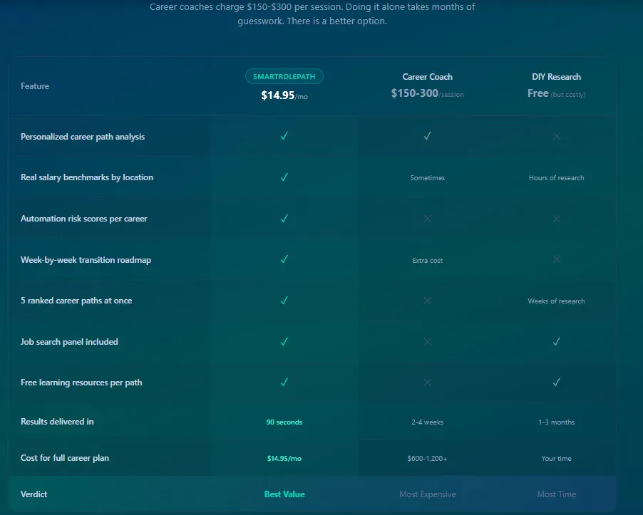 SmartRolePath: AI Career Roadmaps 截图 4