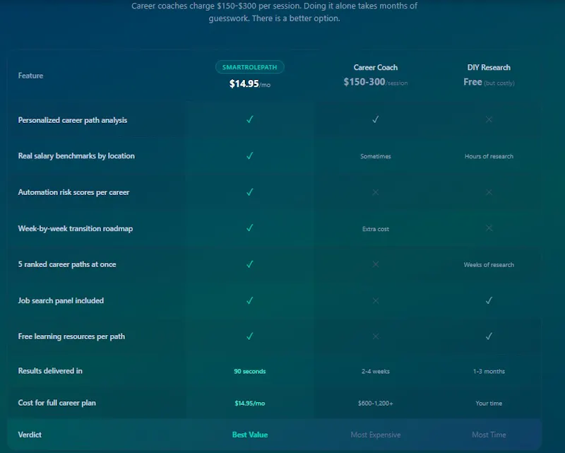 SmartRolePath: AI Career Roadmaps screenshot 5
