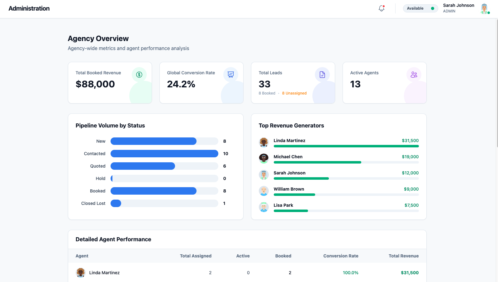 Travilead: Automated Lead Distribution gallery image
