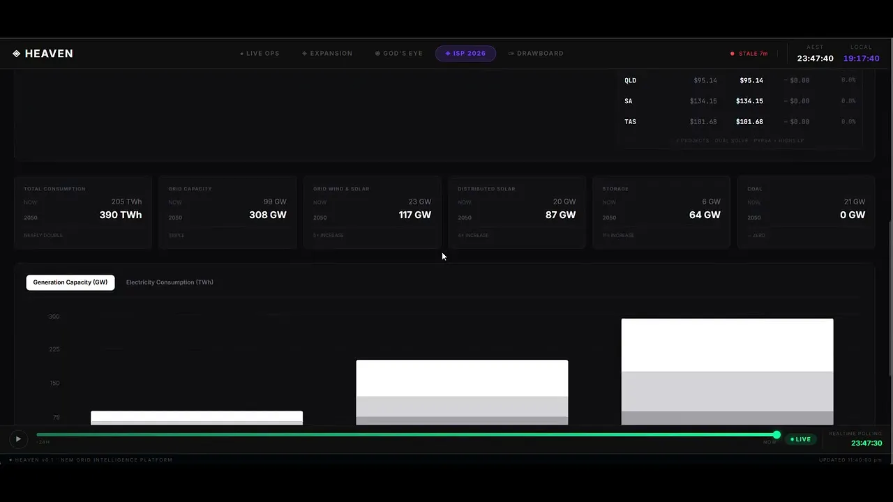 Heaven — NEM Grid Intelligence gallery image