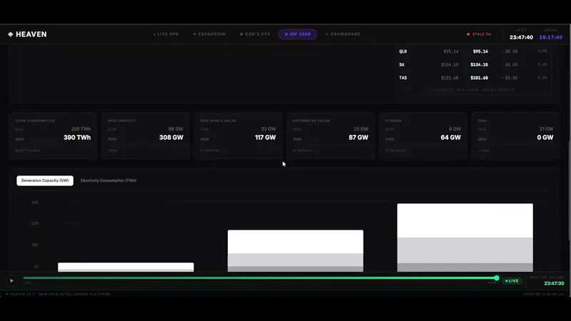 Heaven — NEM Grid Intelligence screenshot 1 (video preview)