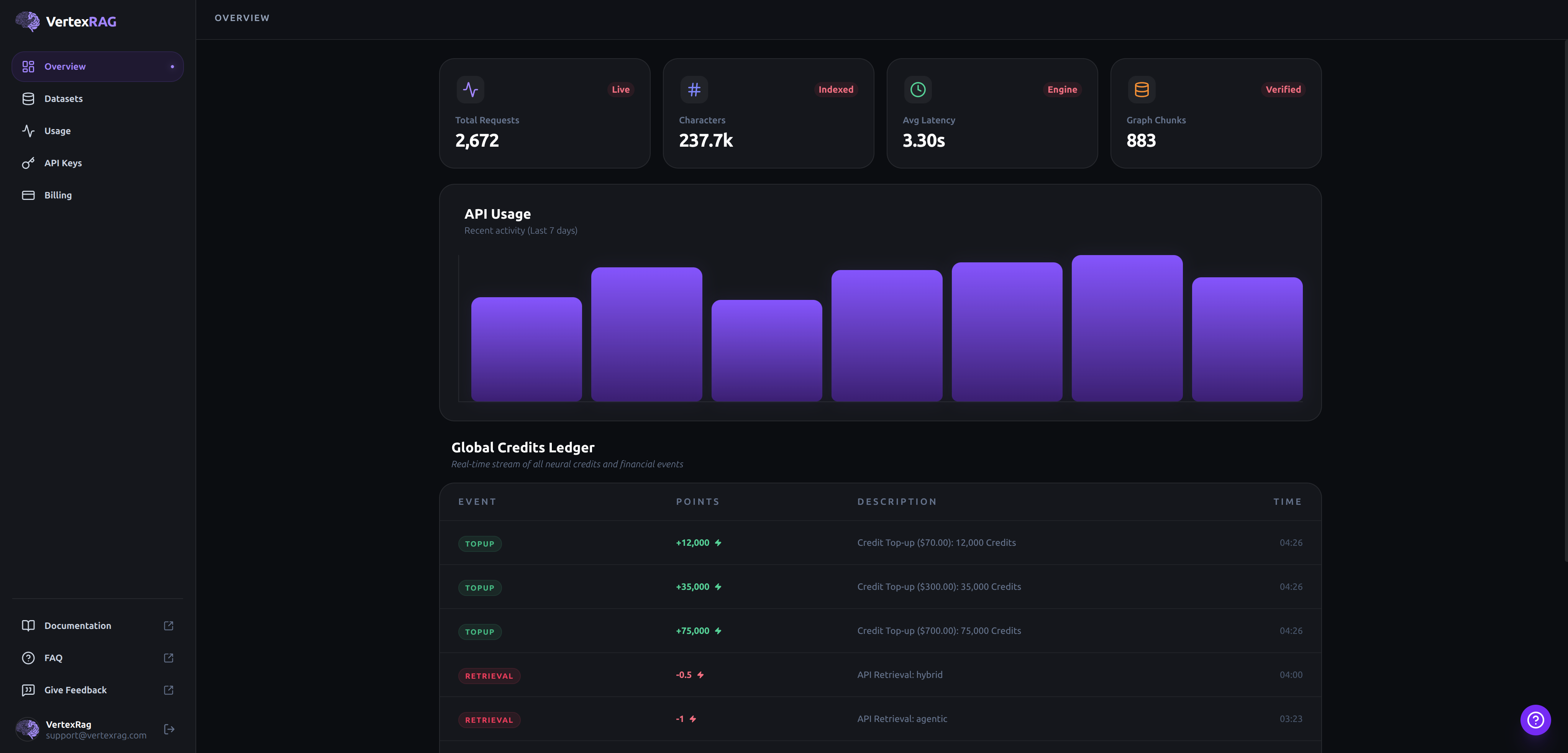 VertexRAG gallery image
