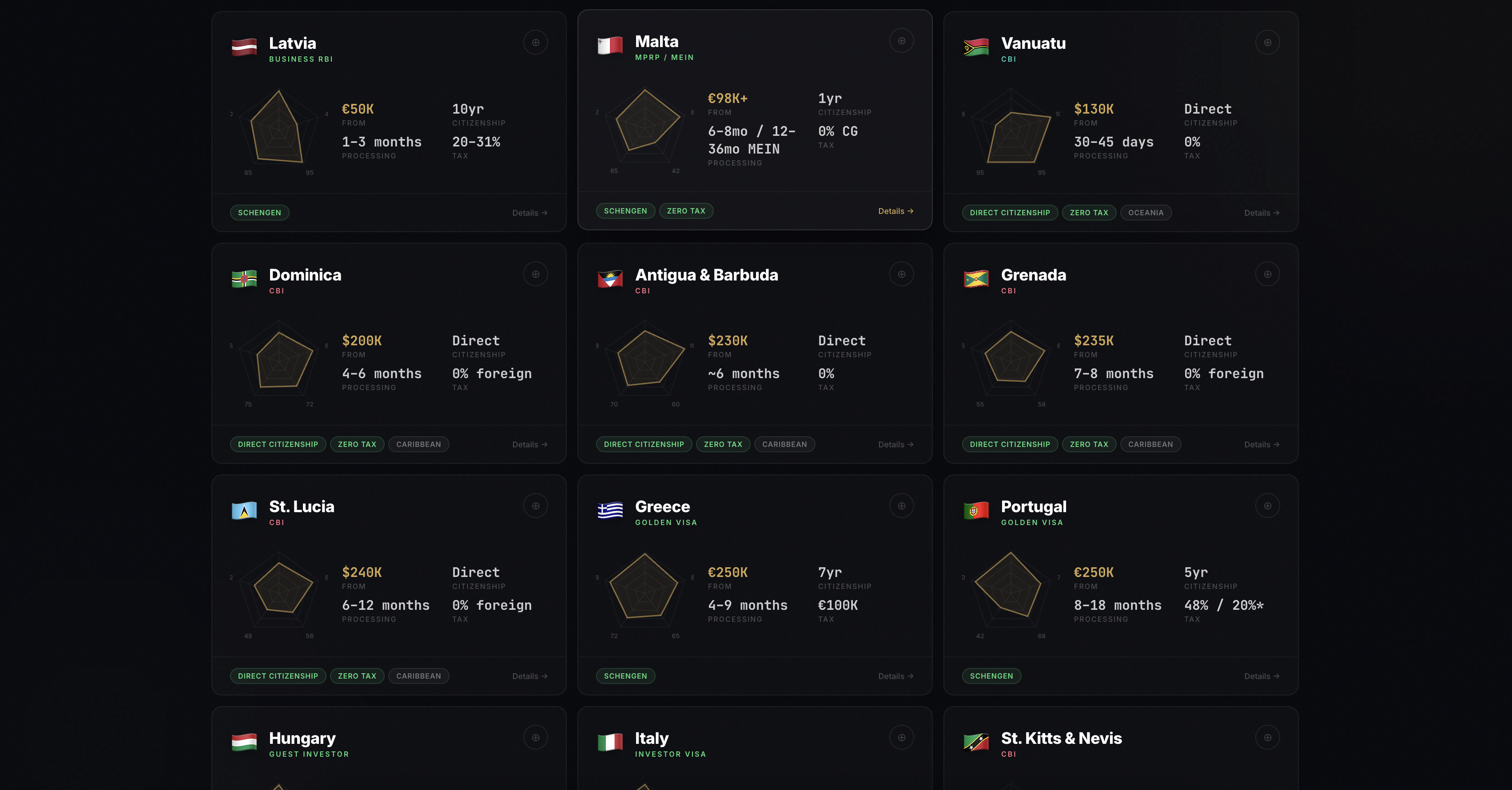 Golden Visa Dashboard - Screenshot 3 showing product features and functionality