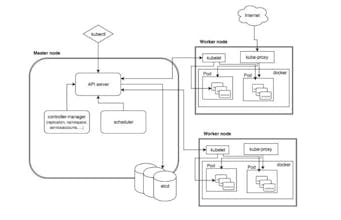 Decentralized Cloud Platform - Web3 gallery image