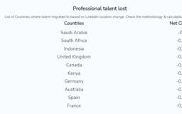 Talent Migration Charts media 2