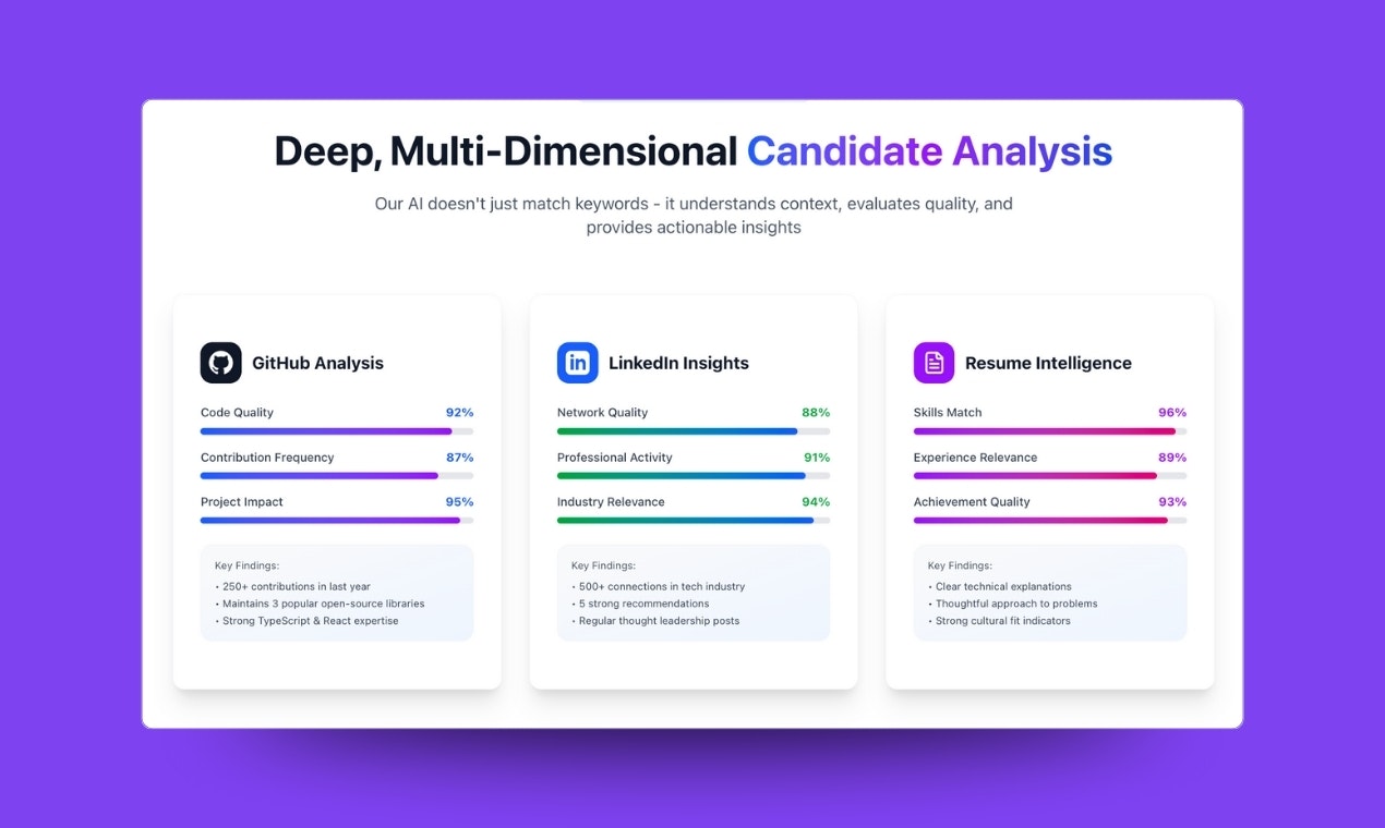 VectorHire By Cognilium gallery image