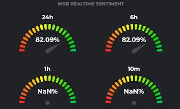 r/WallStreetBets Sentiment Analysis gallery image
