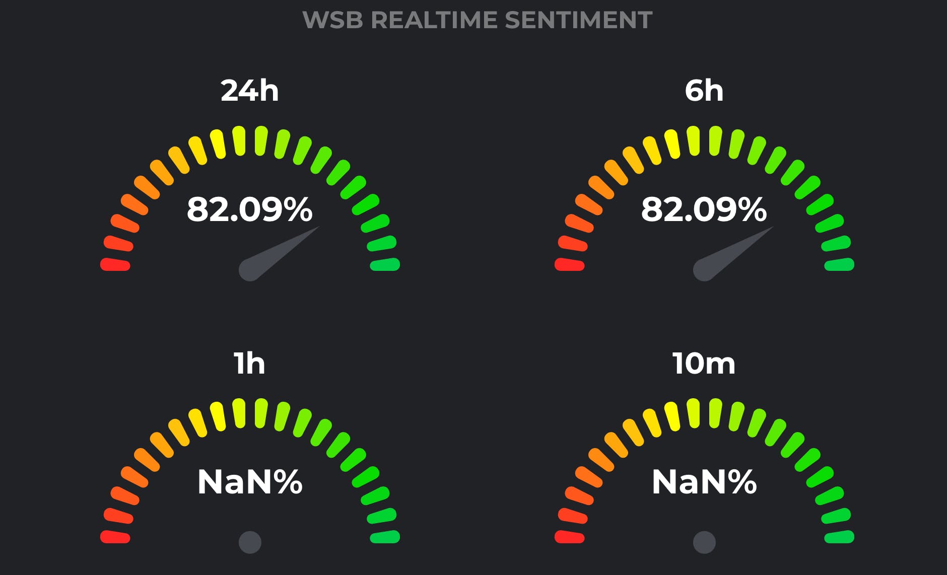 R Wallstreetbets Sentiment Analysis Measure Sentiment On The Popular Reddit Forum Product Hunt R Wallstreetbets Sentiment Analysis Measure Sentiment On The Popular Reddit Forum Product Hunt