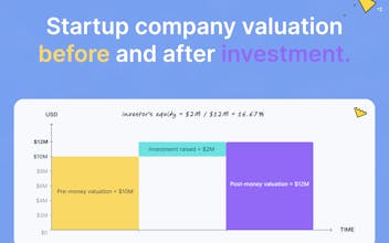 Pre and Post-Money Valuation Calculator gallery image