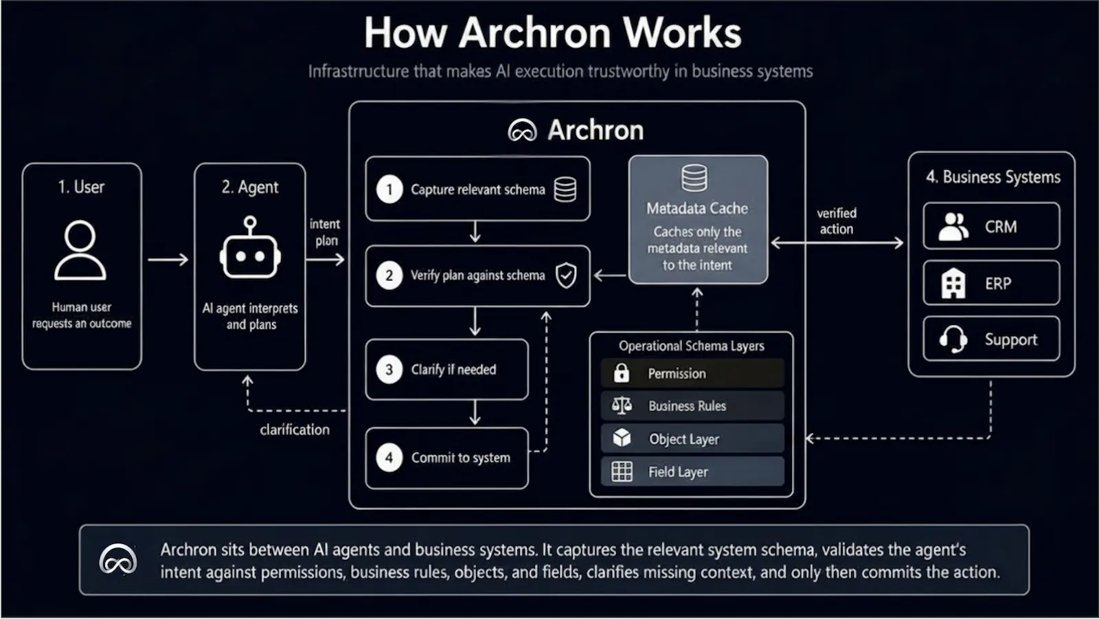 Archron screenshot 3