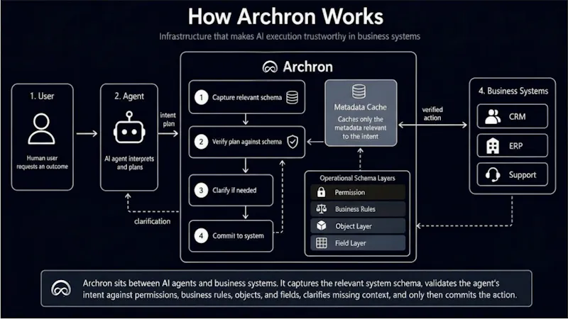 Archron screenshot 3