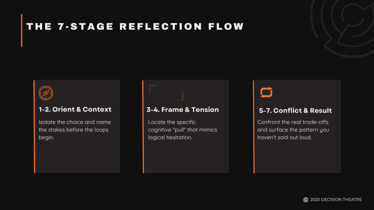Decision Theatre gallery image