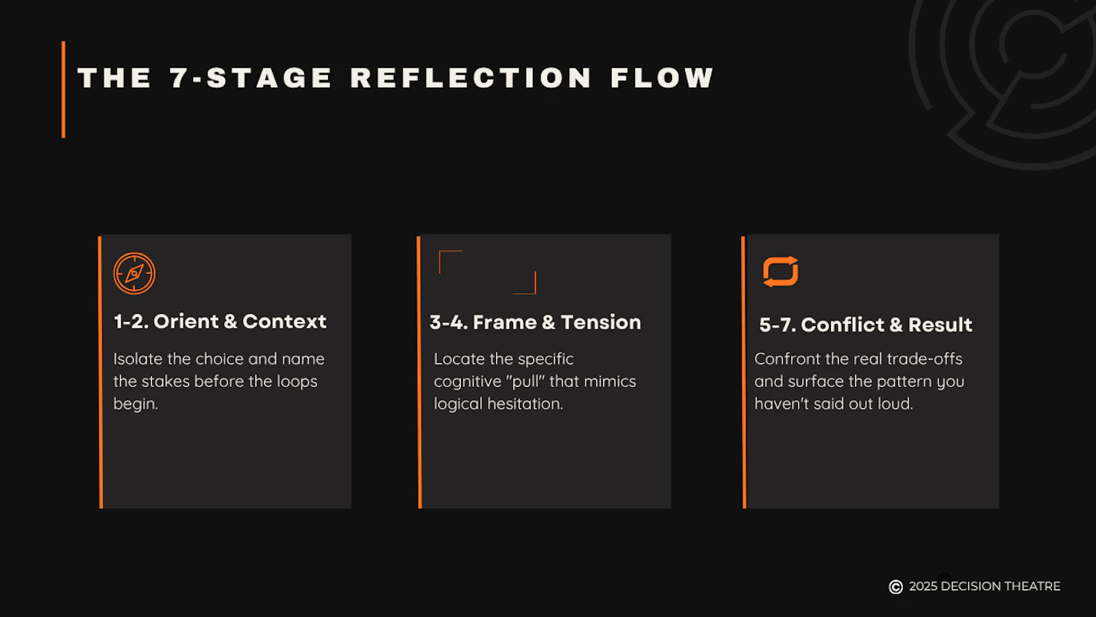 Decision Theatre screenshot 2