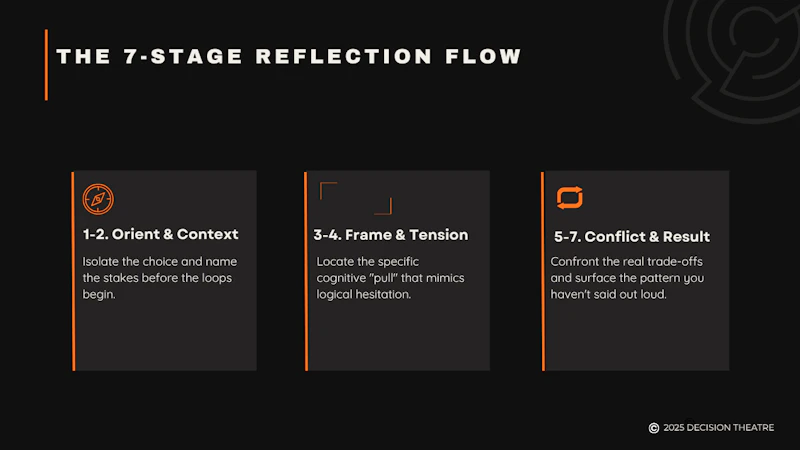Decision Theatre screenshot 2