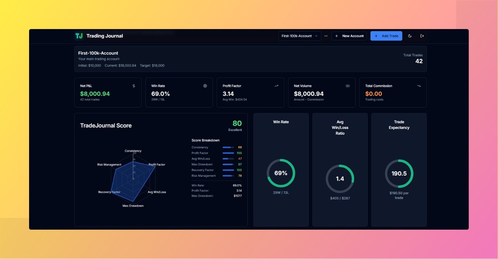 Handelsjournal - Masterhandel mit AI Insights & Advanced Performance Tools Medien 1