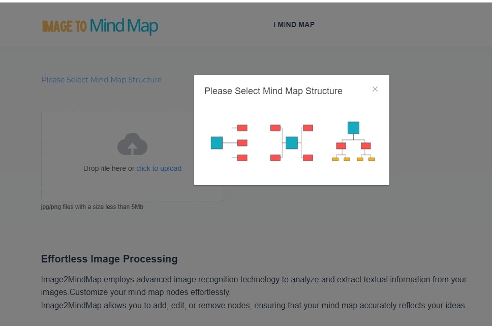 Média Convertir l'image en Mindmap 2