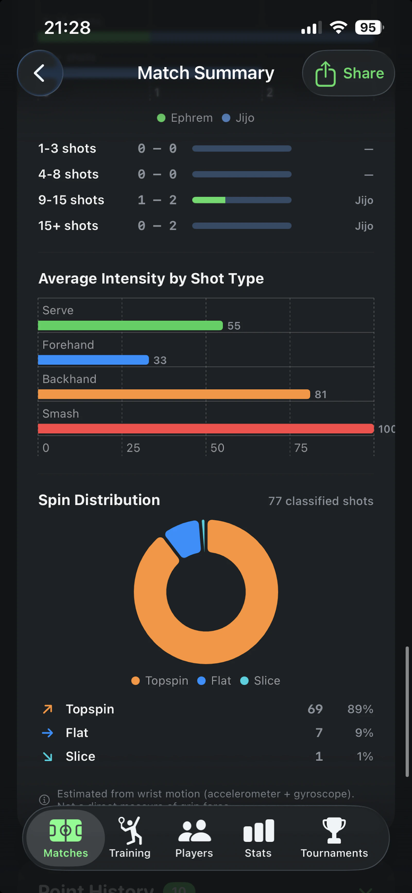 CourtsidePlay screenshot 5