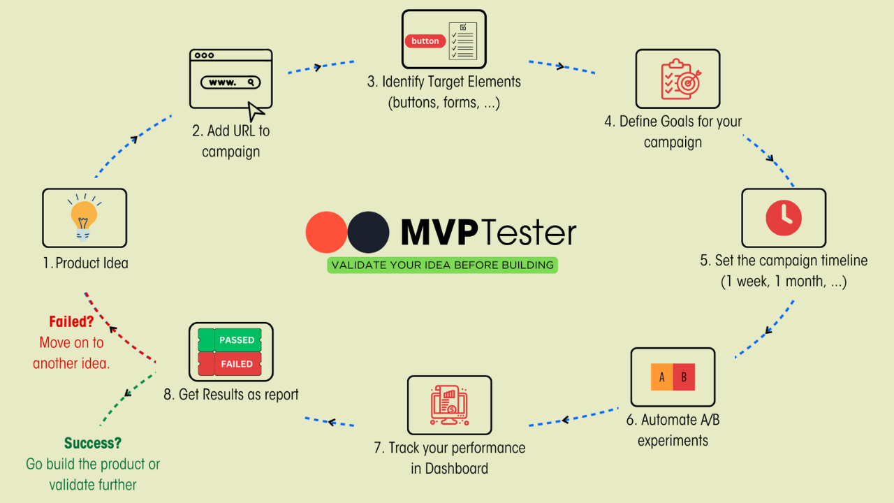 MVP Tester gallery image