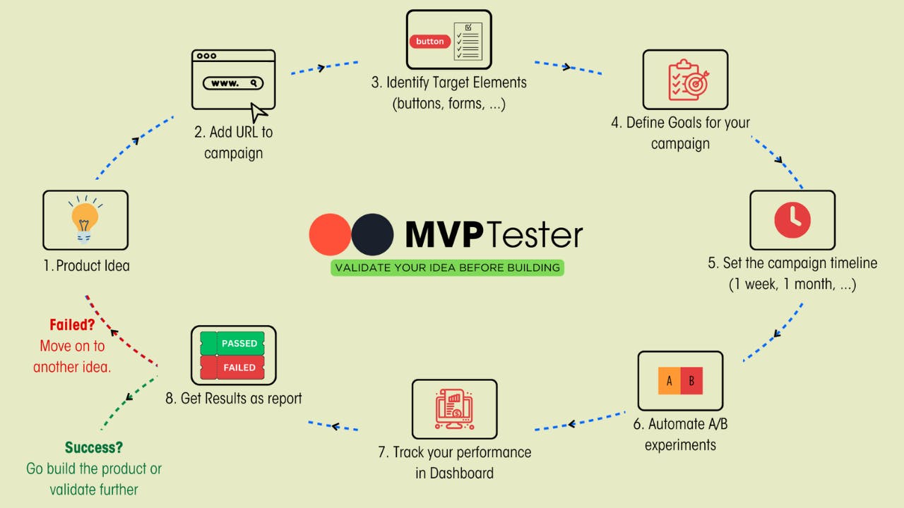 MVP Tester media 1