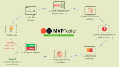 MVP Tester gallery image