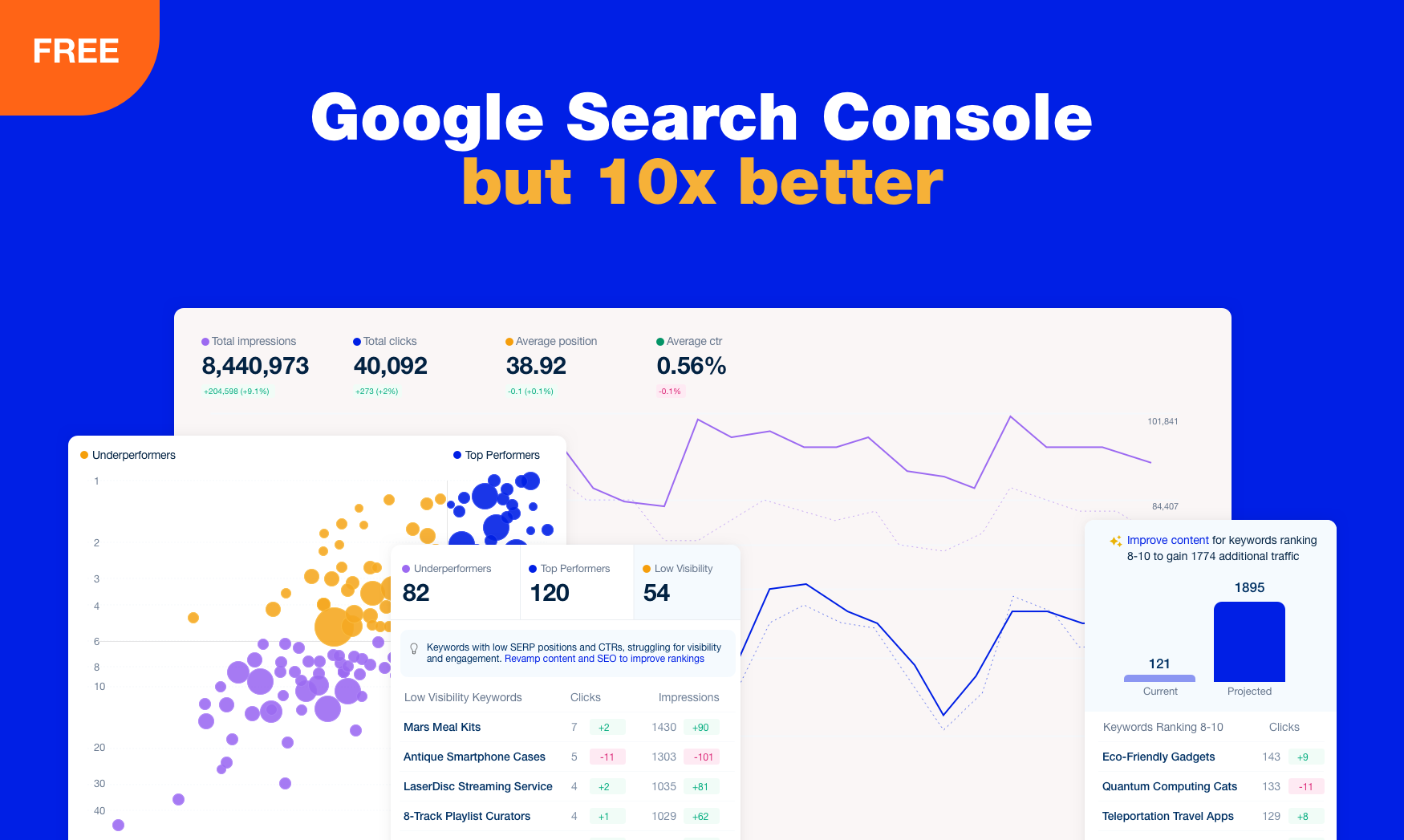 startuptile Rank Tracker-AI-powered Google search console report generator