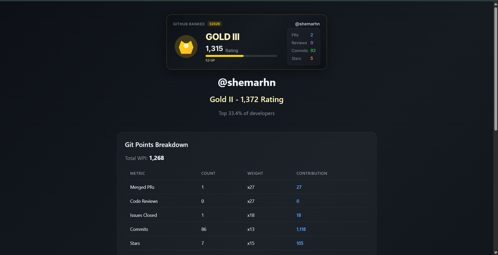 GitHub Ranked - Screenshot 2 showing product features and functionality