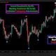 non repaint indicator for gold trading