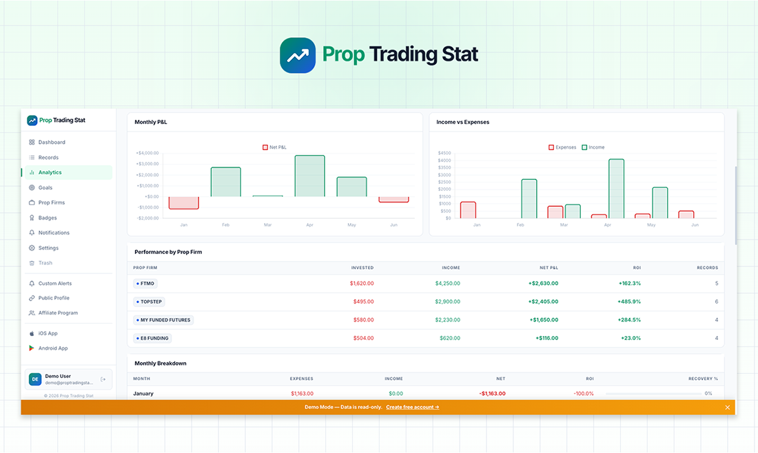 Prop Trading Stat gallery image
