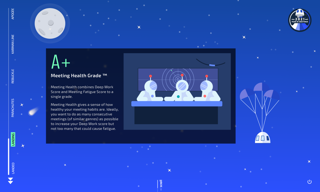 2021 Your Year In Meetings gallery image