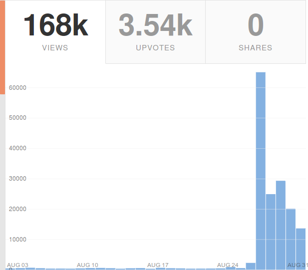 Quora Marketing: the algorithmic way gallery image