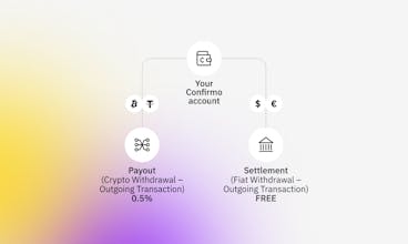 Únete al futuro de las transacciones: Comienza ahora con Confirmo.net.