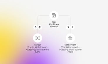 Confirmo gallery image