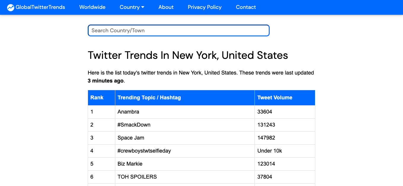 may 9 2019 us twitter trends