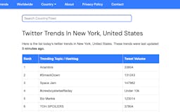 Global Twitter Trends  media 3