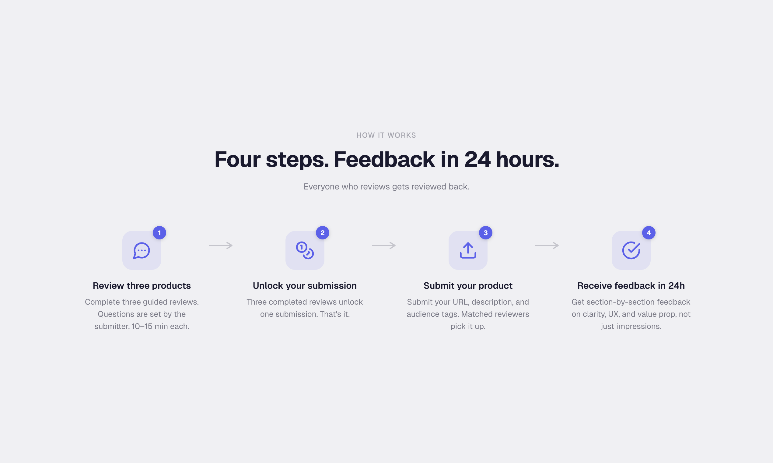 Peerloop gallery image