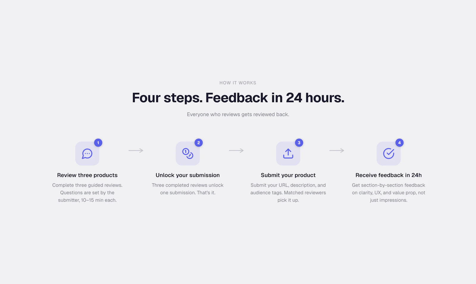 Peerloop screenshot 1
