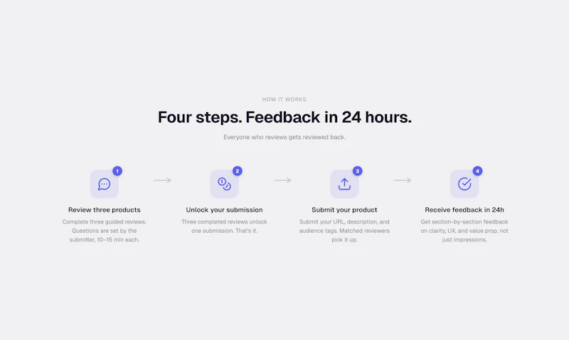 Peerloop screenshot 1