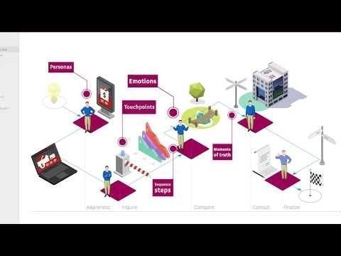 Signavio Business Transformation Suite gallery image