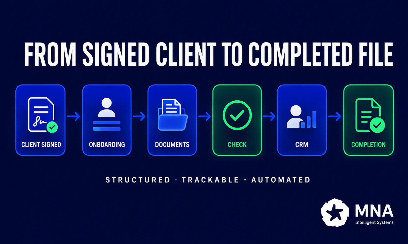 MNA Intelligent Systems gallery image