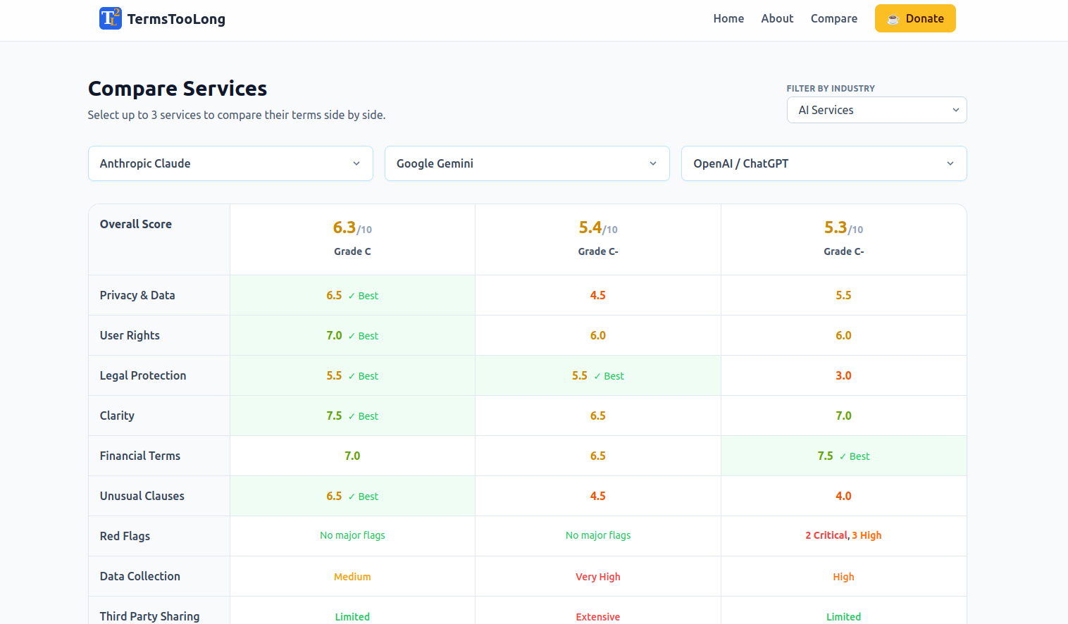 TermsTooLong gallery image