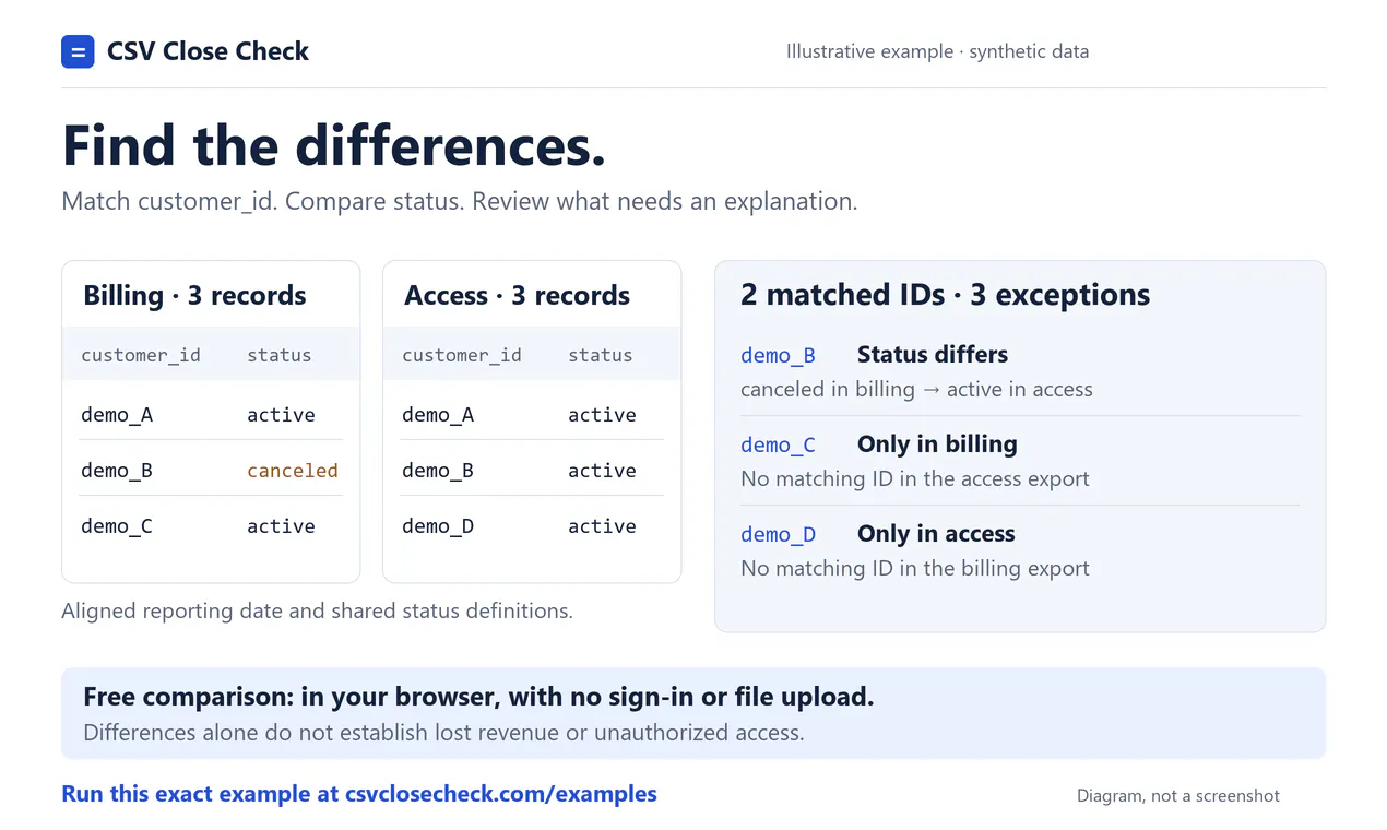 CSV Close Check gallery image