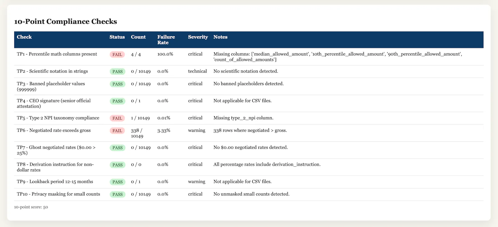 YieldGuard screenshot 1