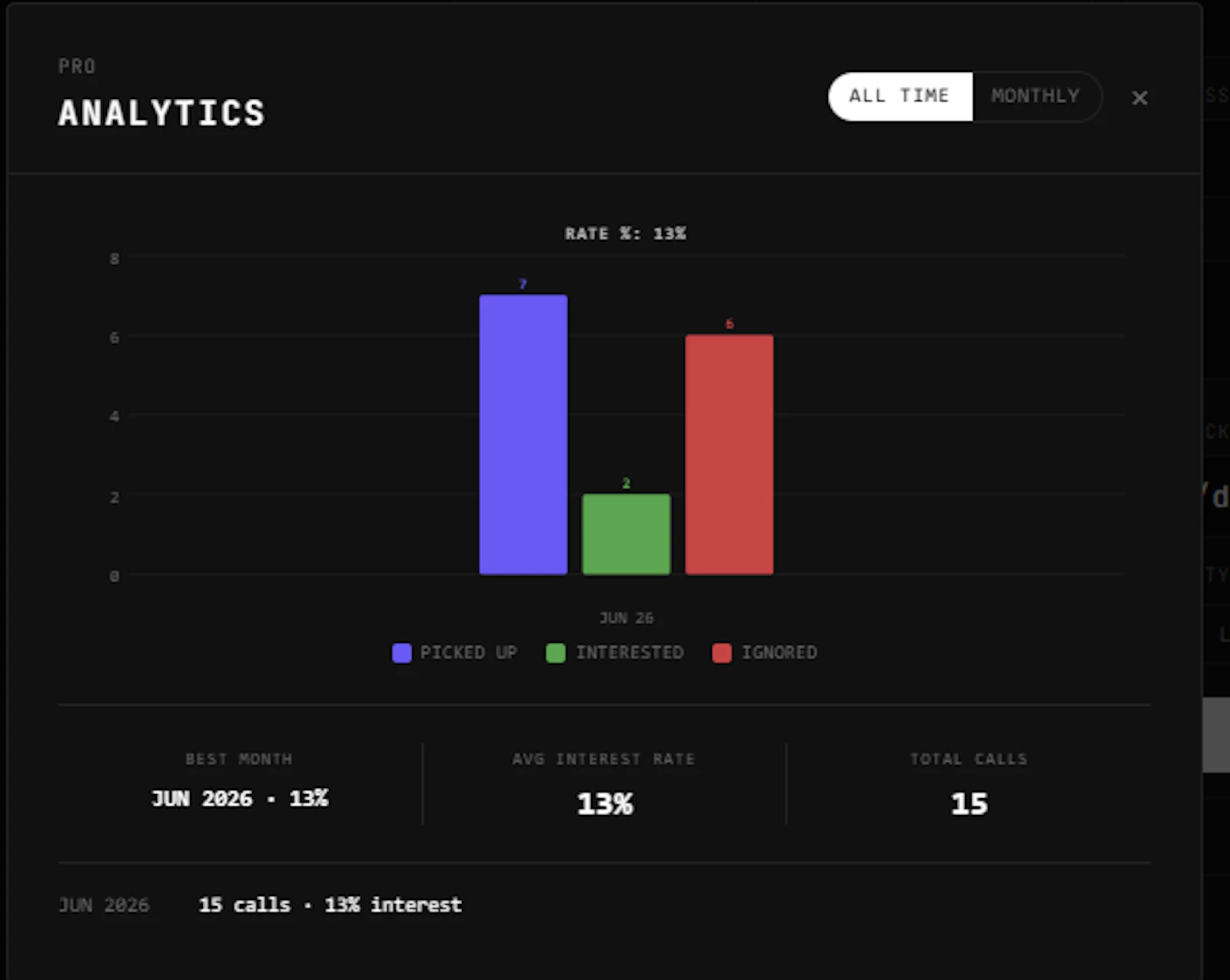 ColdCallTracker screenshot 4