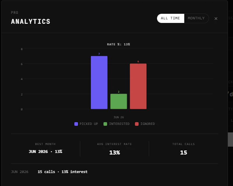 ColdCallTracker screenshot 4