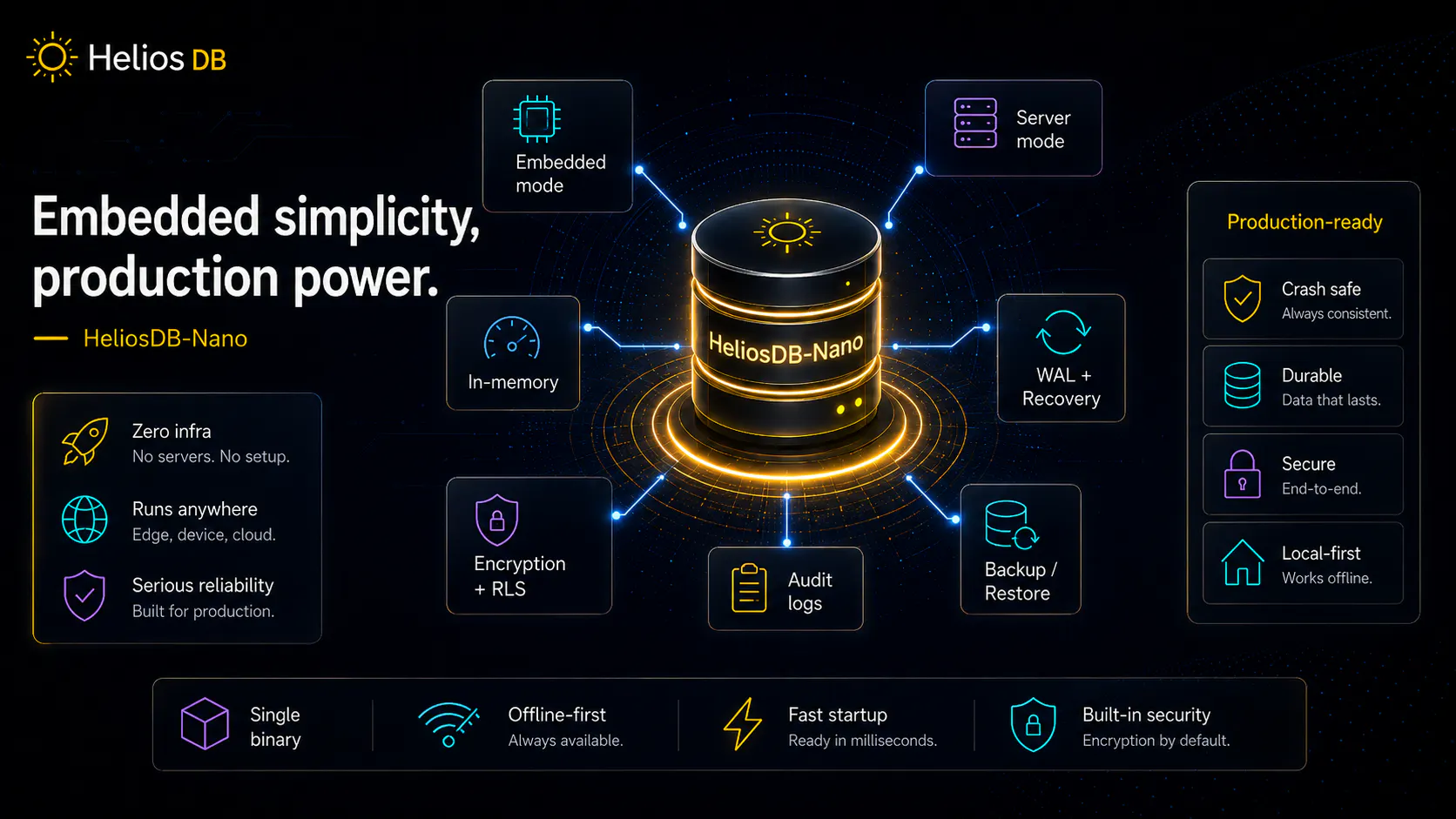 HeliosDB-Nano gallery image